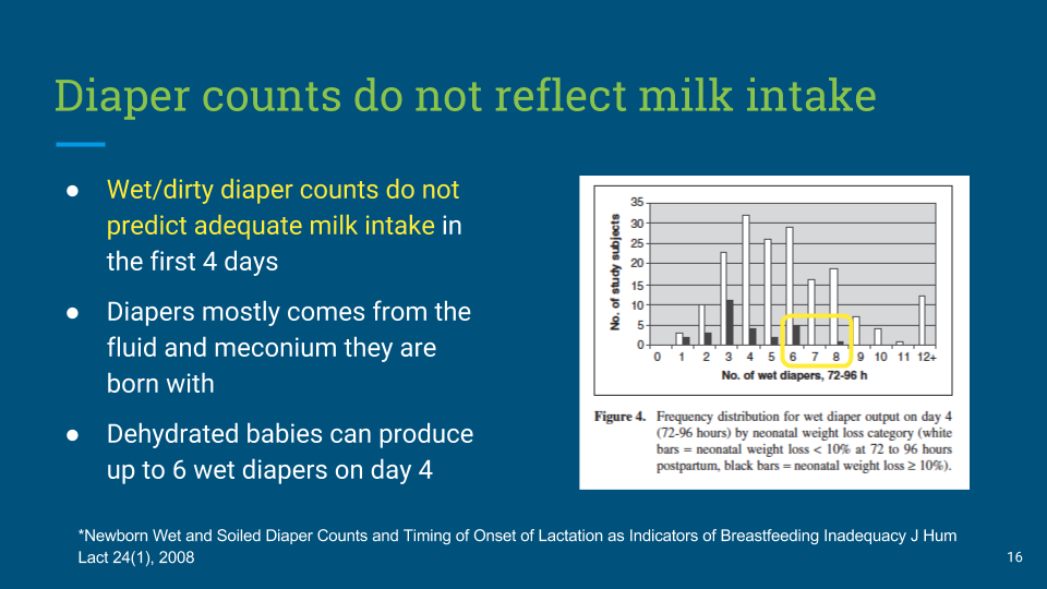 #3 Making Sure Your Newborn fed DiaperCounts