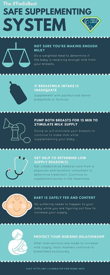 how to supplement breastfed baby