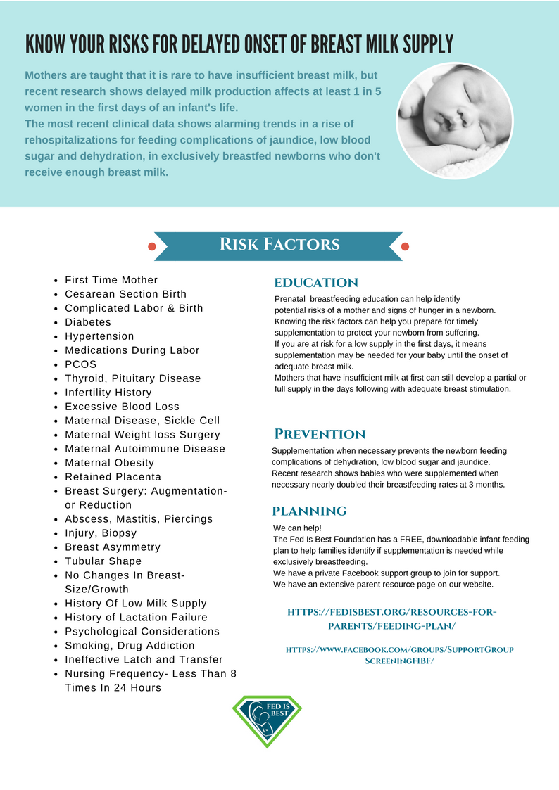 Know Your Risks for Delayed Onset of Full Breast Milk Supply - Fed Is Best