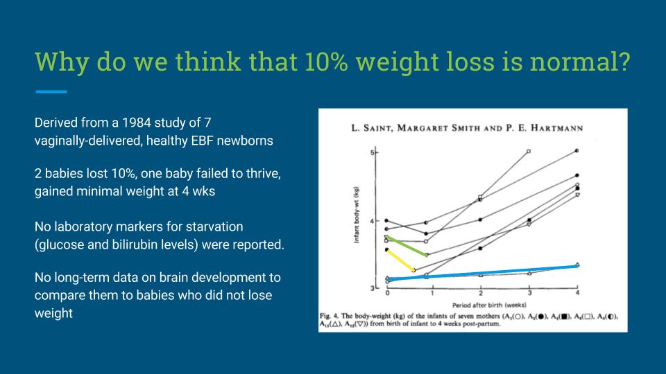 #2 Why Fed is Best- Underfeeding and Brain Physiology.pptx