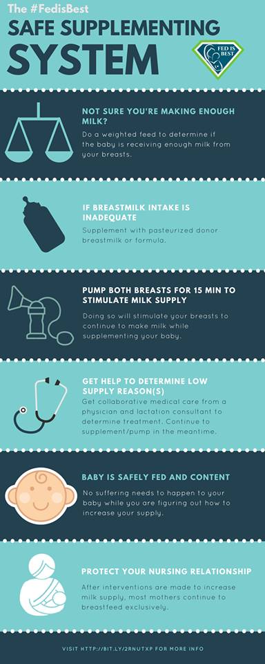 How To Tell If Baby Is Eating Or Comfort Nursing