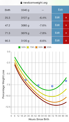 Newt - Newborn Weight Loss Tool