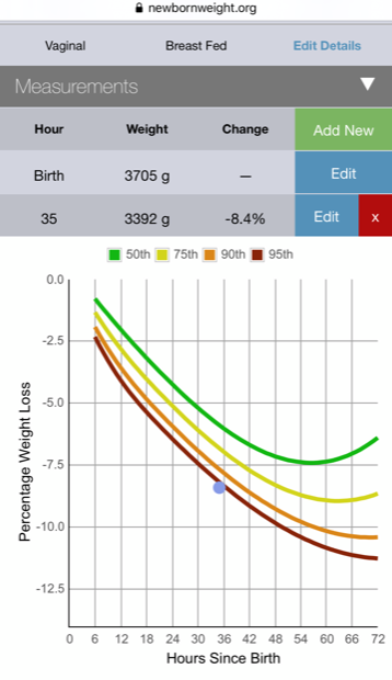 Understanding Your Baby's Weight Chart - Breastfeeding Support