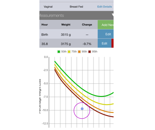 Newt - Newborn Weight Loss Tool